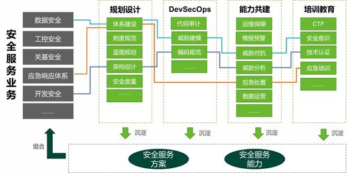 前移安全能力建设 绿盟科技提出安全咨询服务五大主张与技术服务